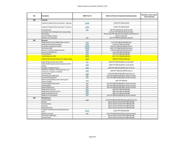 File:Standard Naming Convention Revised 2-13-20.pdf