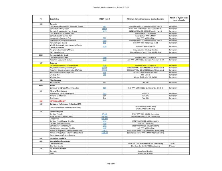 File:Standard Naming Convention Revised 2-13-20.pdf