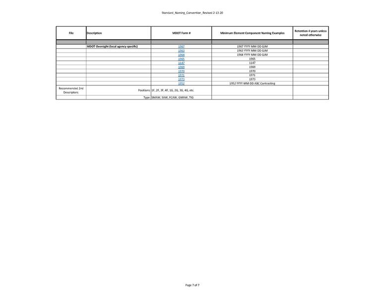 File:Standard Naming Convention Revised 2-13-20.pdf