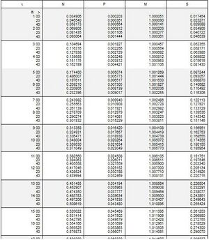 Table 104.03-15.JPG