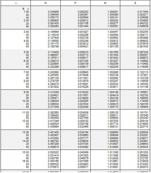 File:Table 104.03-15.JPG