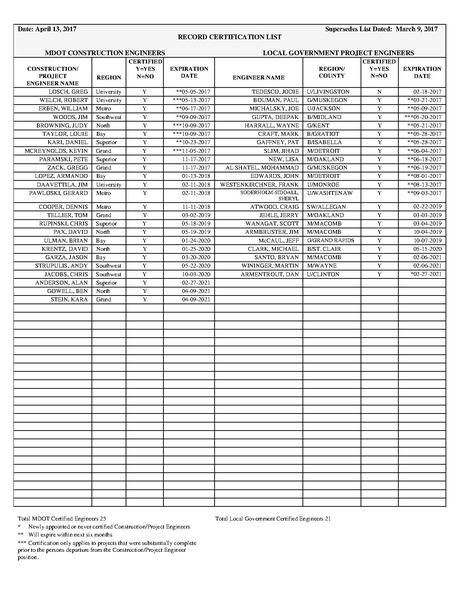 File:Eng Record Cert list 04-13-17.pdf