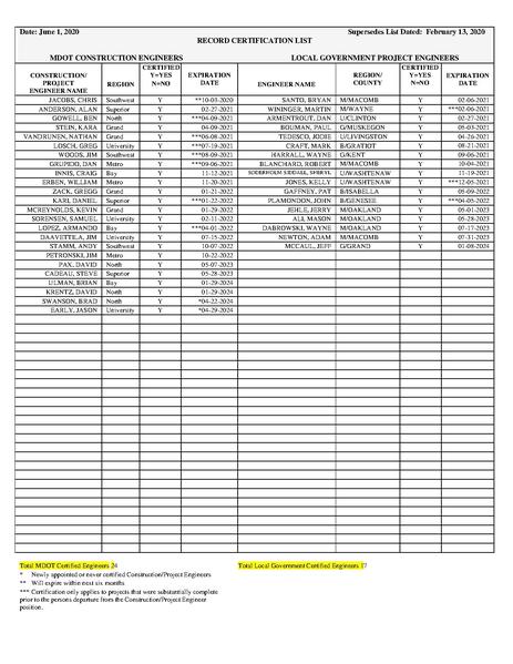 File:Eng Record Cert list 06-01-2020.pdf