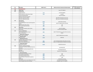 Standard Naming Convention.pdf