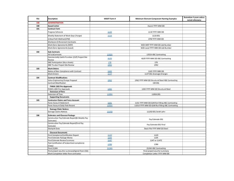 File:Standard Naming Convention.pdf