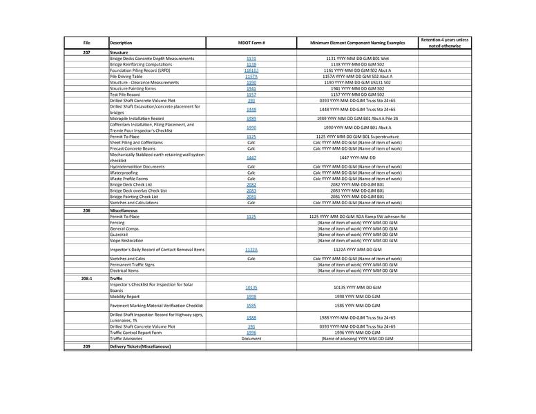 File:Standard Naming Convention.pdf