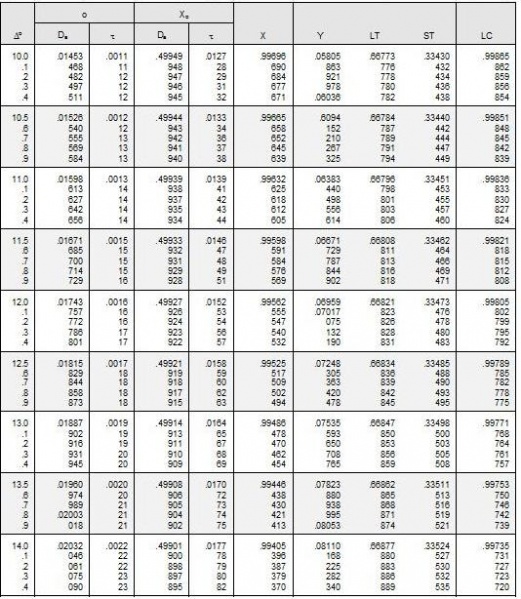 File:Table 104.03-8.JPG