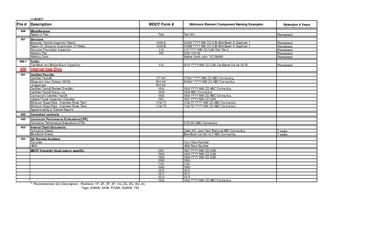 File:Draft Folder Table with Example File Naming 11.28.2017.pdf