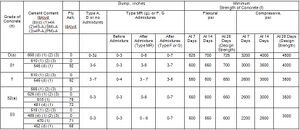 Table 701.07-1.jpg
