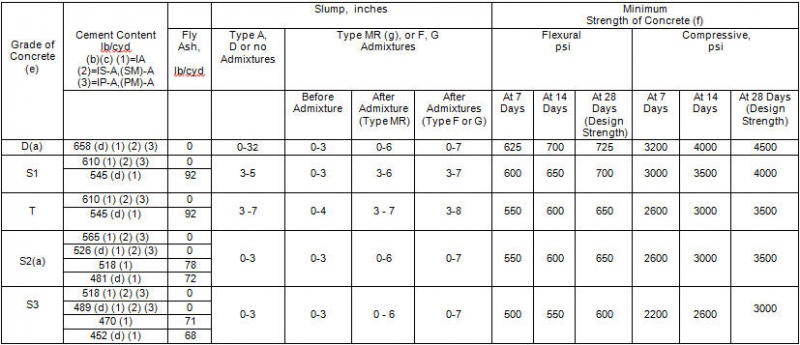 File:Table 701.07-1.jpg