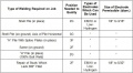 Table 707.05-3.jpg