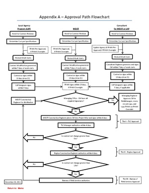 Appendix A - Approval Path Flow Chart.pdf