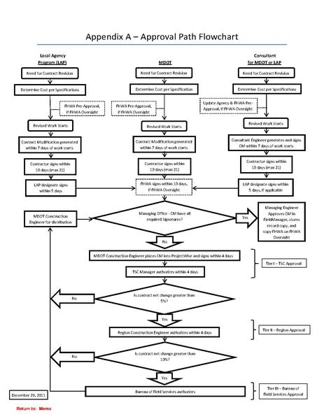 File:Appendix A - Approval Path Flow Chart.pdf
