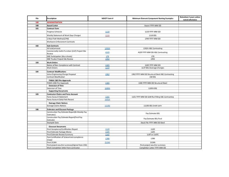 File:Numeric Linked 5-22-19.pdf