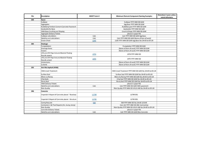 File:Numeric Linked 5-22-19.pdf