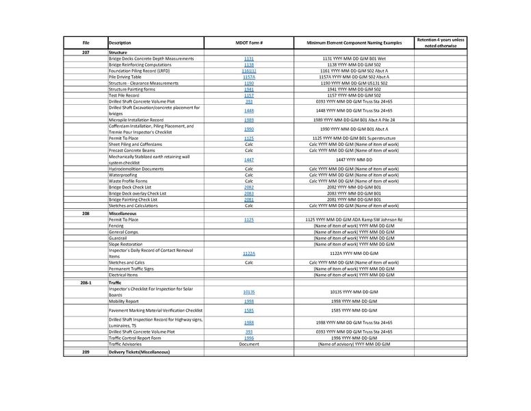 File:Numeric Linked 5-22-19.pdf