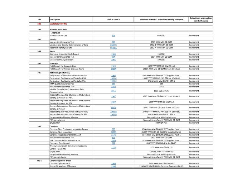 File:Numeric Linked 5-22-19.pdf