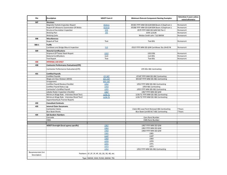 File:Numeric Linked 5-22-19.pdf