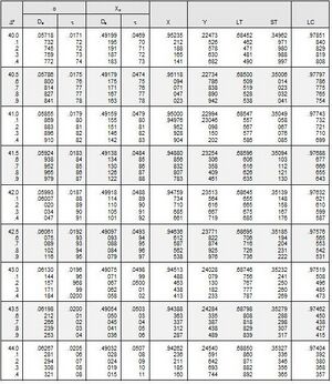 Table 104.03-14.JPG