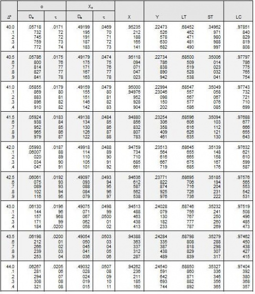 File:Table 104.03-14.JPG