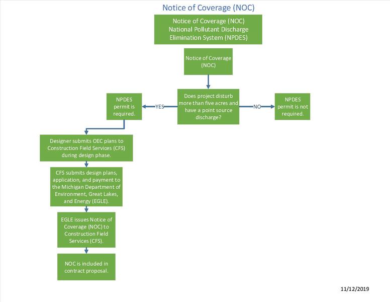 File:NPDES NOC Chart 11-12-19.pdf